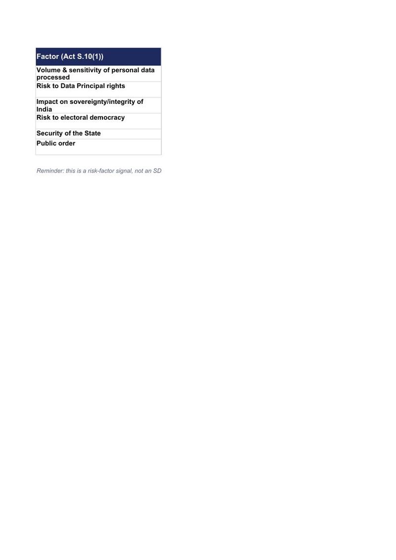 First page of the Reality Check self-assessment (step 01)