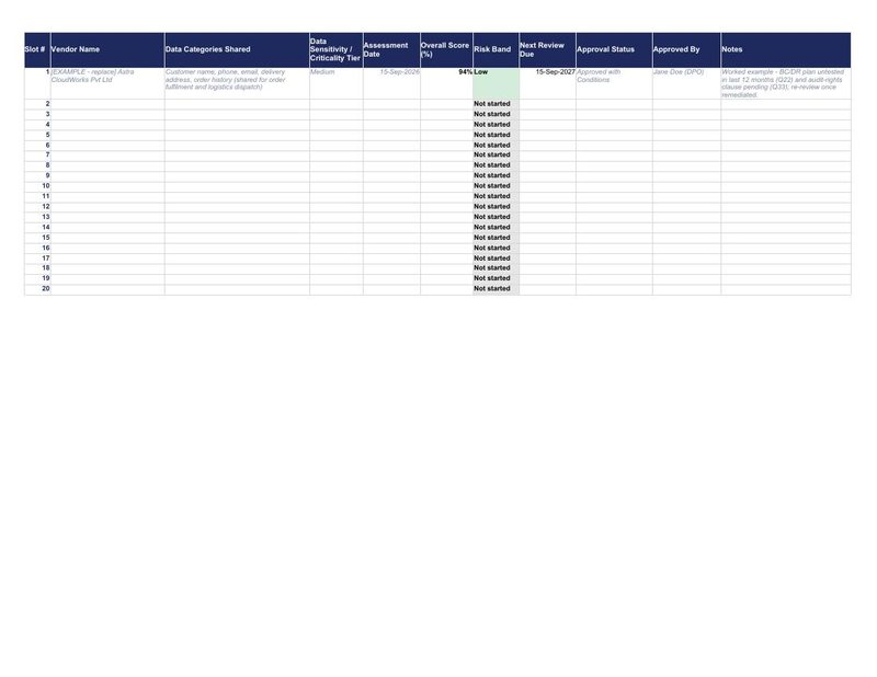 First page of the Vendor Risk Assessment (step 09)