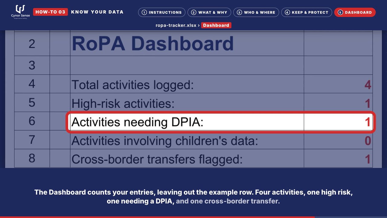 Still from the how-to 03 video: The Dashboard turns your rows into next steps.