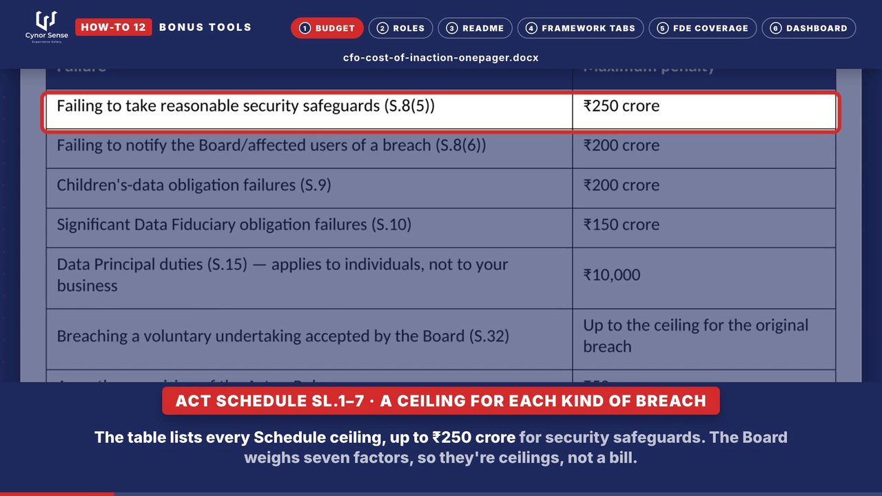 Still from the how-to 12 video: The brief lists every penalty ceiling in the Act.